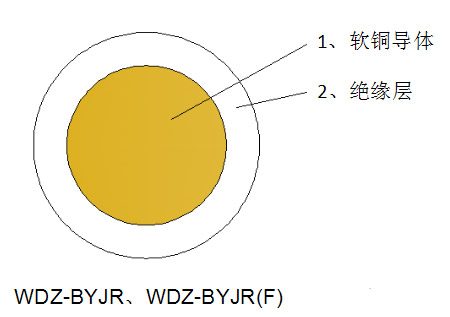 低煙無鹵阻燃軟電線 低煙無鹵阻燃軟電線